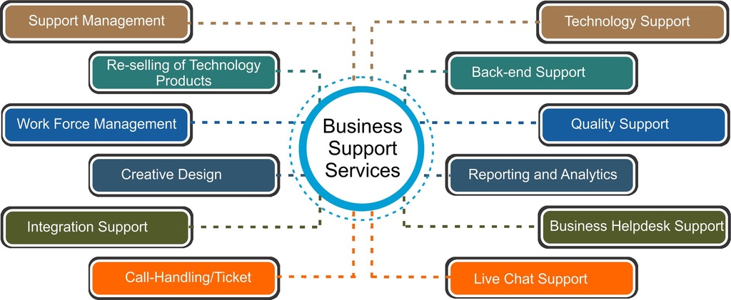 [IC6502] Business Support Services