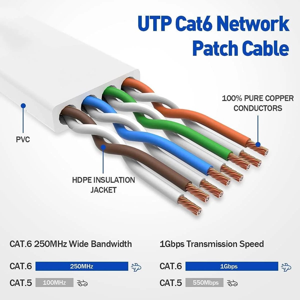 [5254] Cable Shreyam Lan Cat6 SE-073 10M