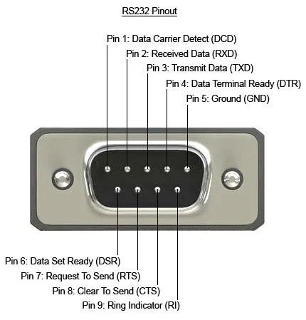 [IC7477] Cable Usb to Serial Port (Rs-232) BF-810 Bafo