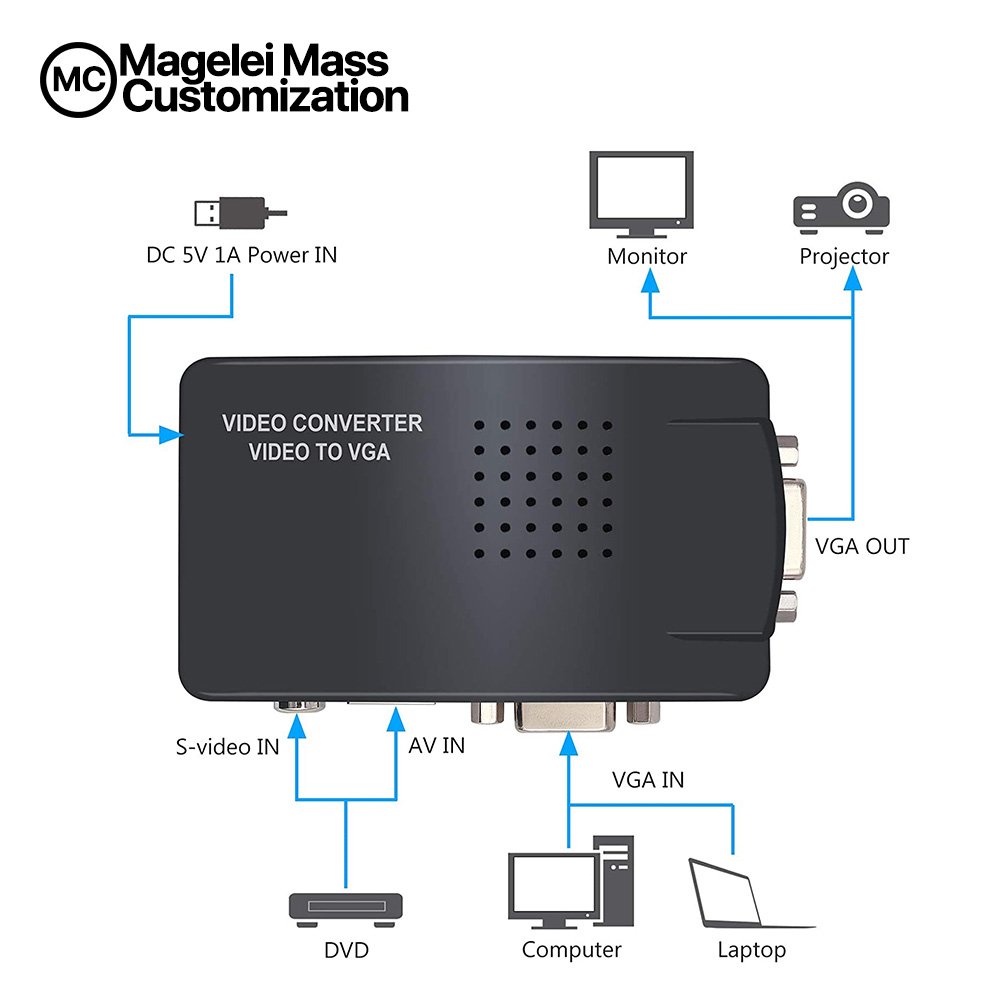 [IC7644] Converter VGA to AV Mini  Full HD 1080P