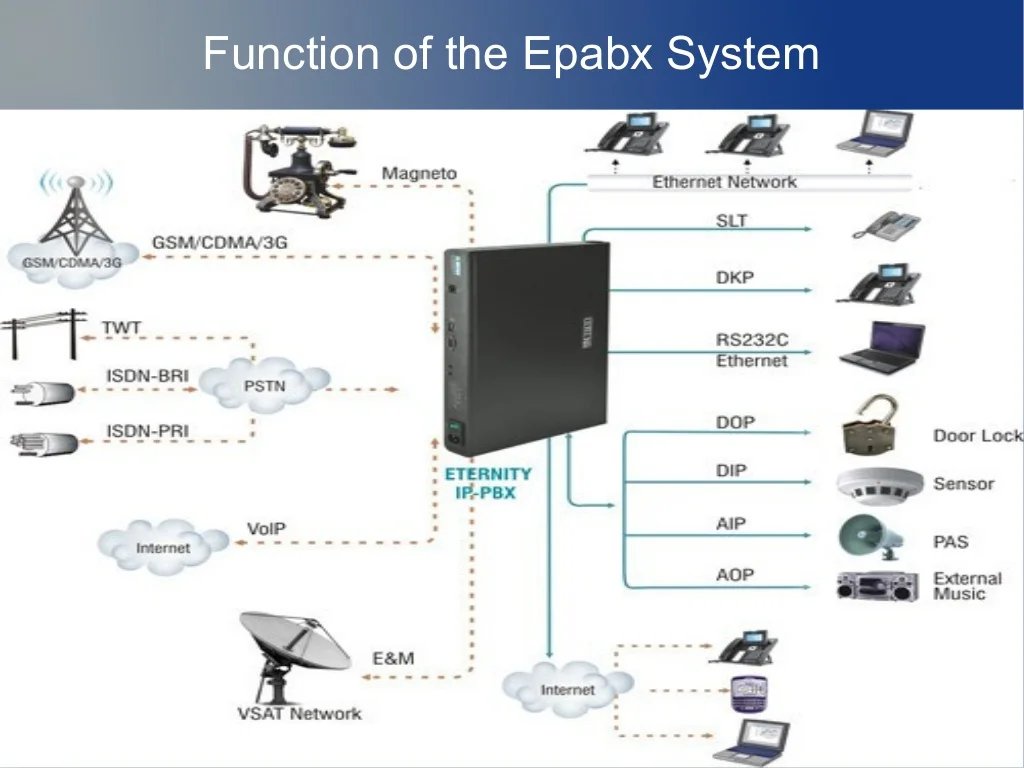 [1405] FCT for EPABX (Non-JiO GSM)