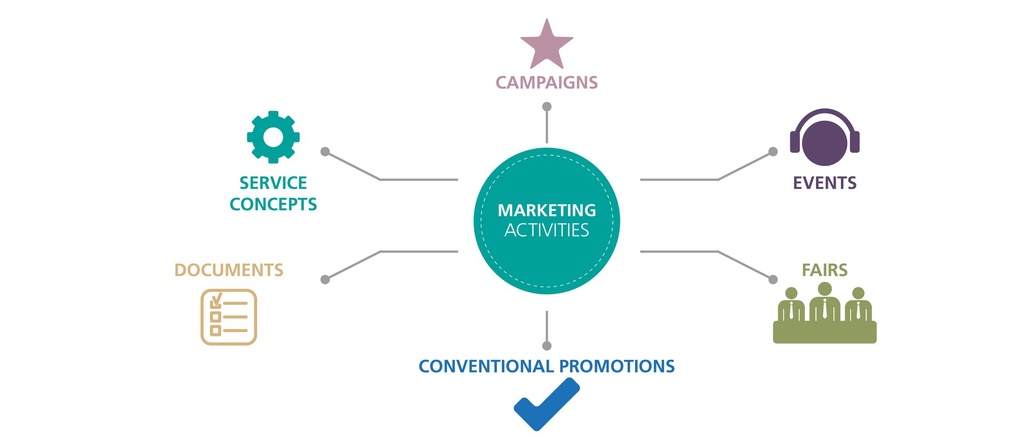 [IC7952] Marketing Support Service Activity